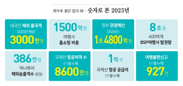 에디터 사진